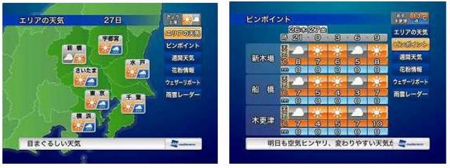 最新の天気を確認できる「CGコンテンツ」