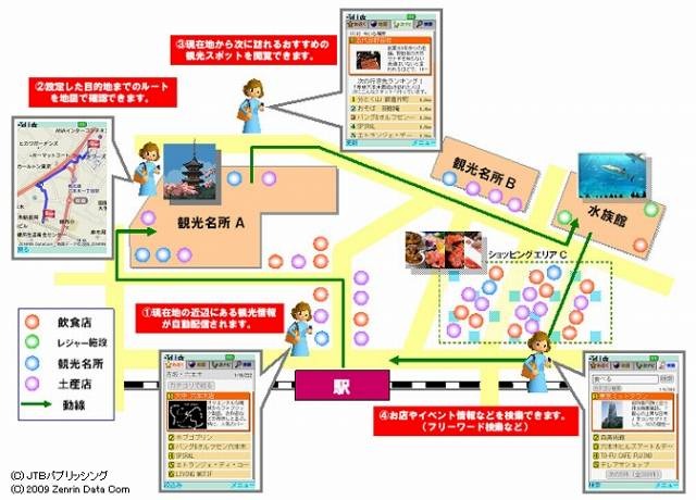 「次ナビ」サービス利用例