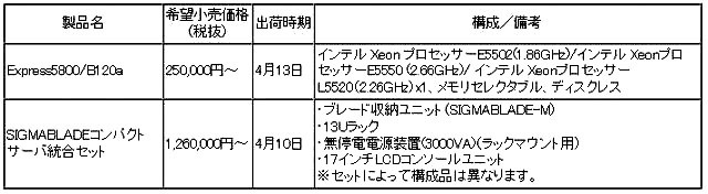 希望小売価格（最小構成）ならびに出荷時期