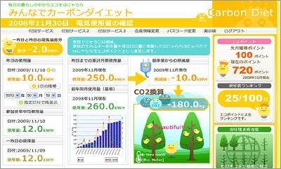 「みんなでカーボンダイエット」イメージ