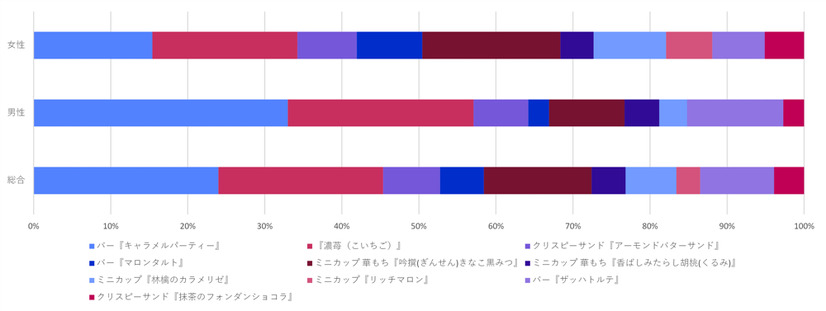 ハーゲンダッツファンに聞いた、2021年下半期発売商品でまた食べたいアイスは？