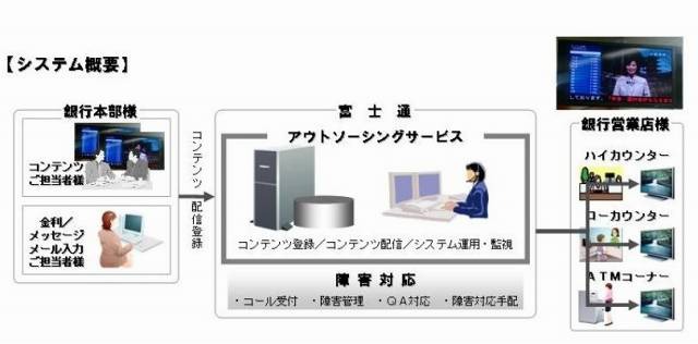 システム概要