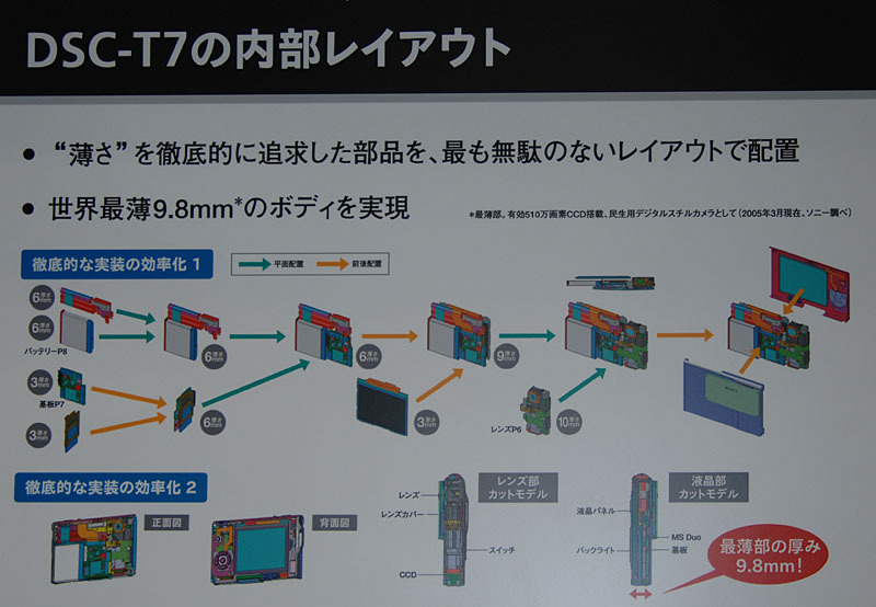 DSC-T7の内部レイアウトを紹介