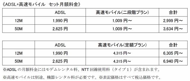 ADSL+高速モバイル セット月額料金