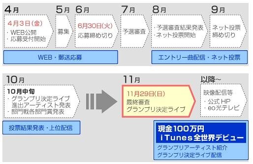 応募からグランプリ決定までの流れ