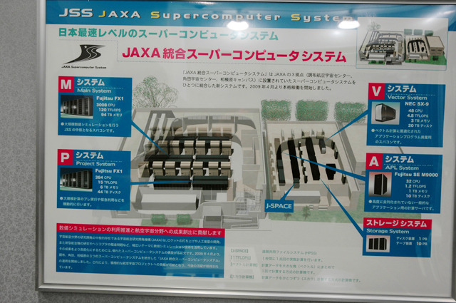 システム図。4つのシステムとストレージで構成