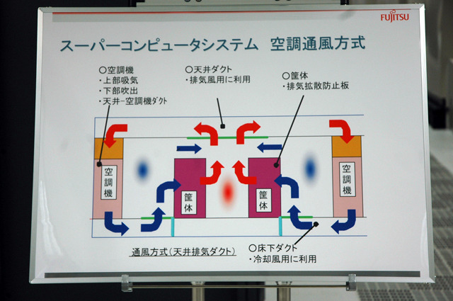 空調システム図