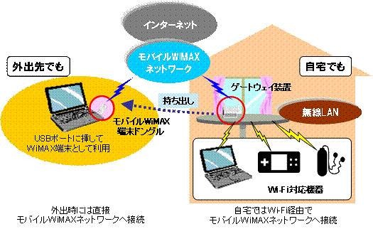 装置利用イメージ