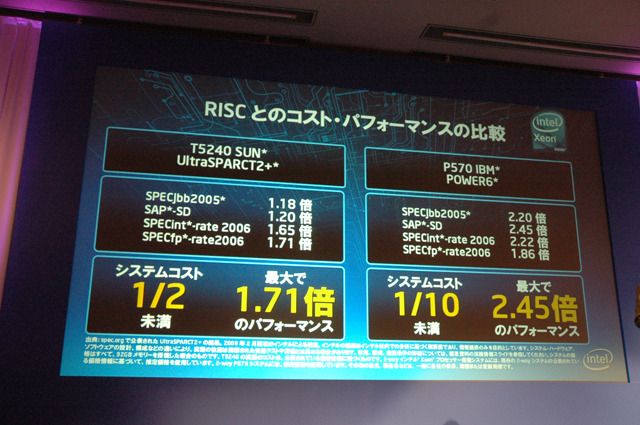 RISCとの比較