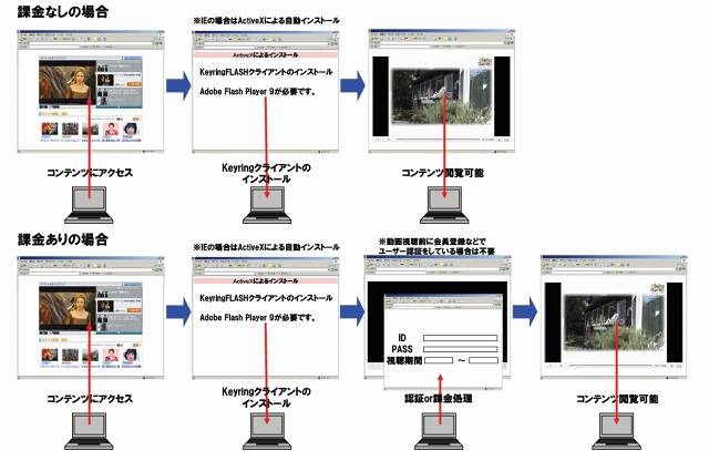 ユーザ視点の利用イメージ