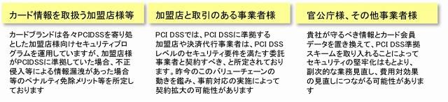 各社各様のPCI DSS準拠メリット