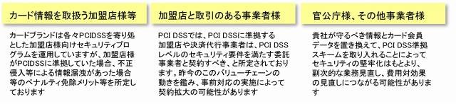 各社各様のPCI DSS準拠メリット