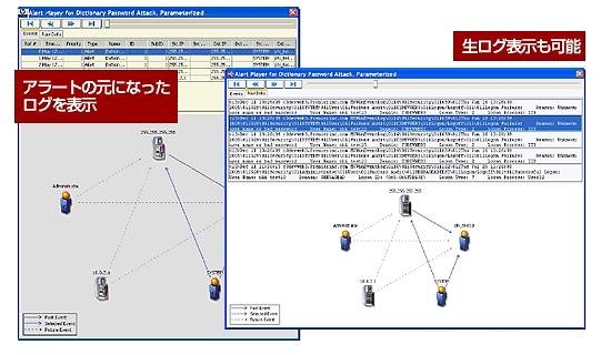 「HP CLW 2.0」では気になるアラートを深堀りして表示可能