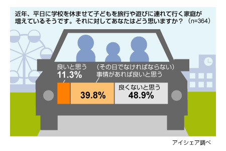 家族の思い出と学校に関する意識調査