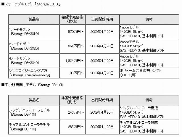 価格一覧