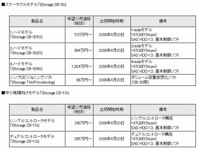 価格一覧