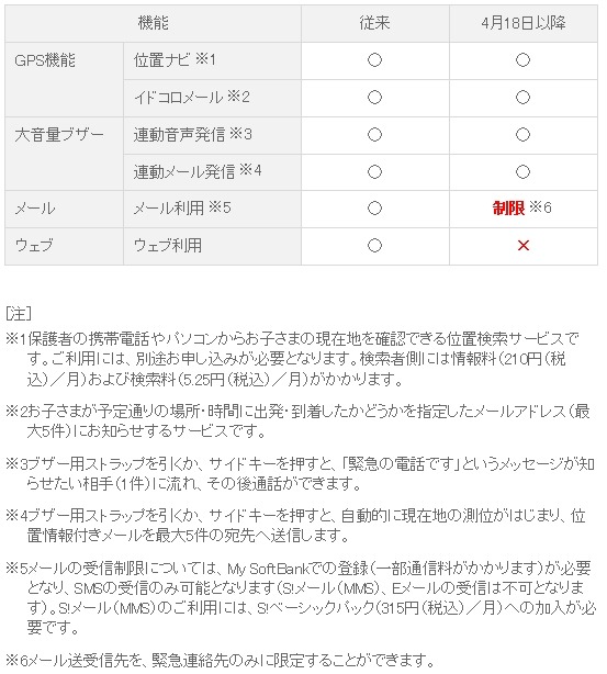 購入時の初期設定