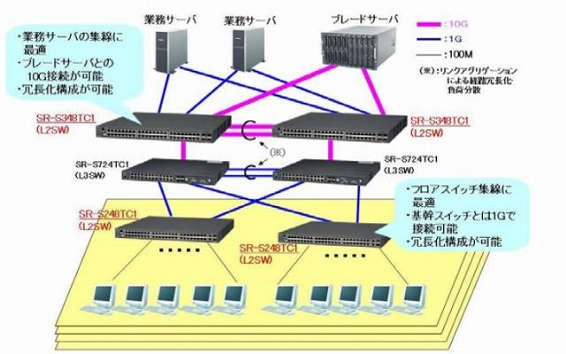 システム適用イメージ