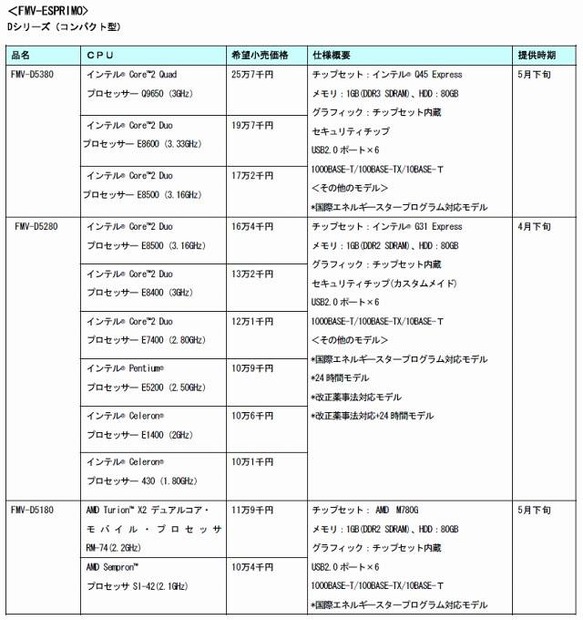 発表製品一覧（FMV-ESPRIMO）
