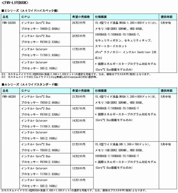 発表製品一覧（FMV-LIFEBOOK）