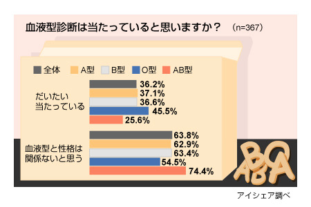 調査結果