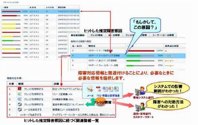 障害解析機能イメージ図