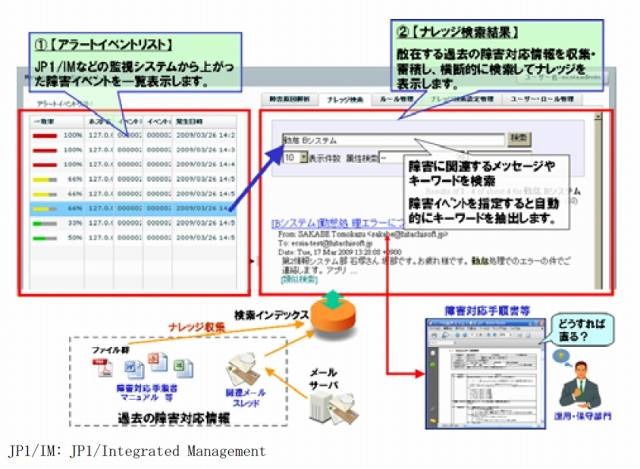 障害ナレッジ検索機能イメージ図