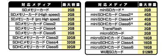 メモリカード対応表