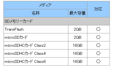 メモリカード対応表