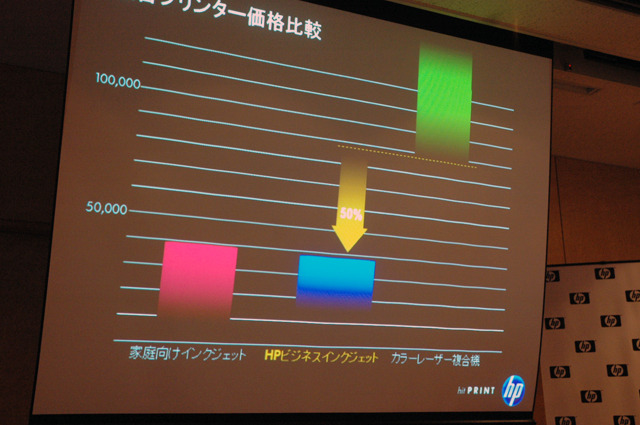 複合プリンター価格比較