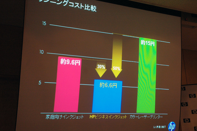 ランニングコスト比較