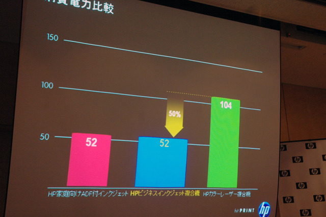 消費電力比較