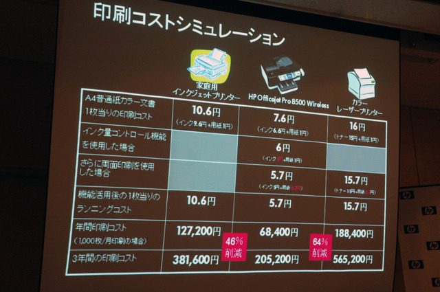 印刷コストシミュレーション