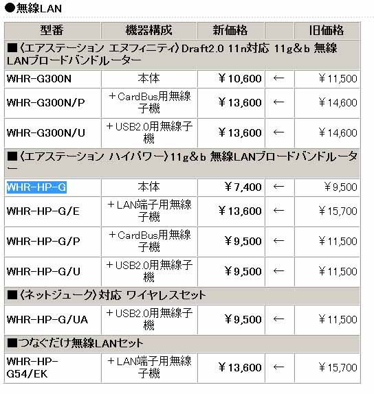 全9製品の新価格（消費税含まず）