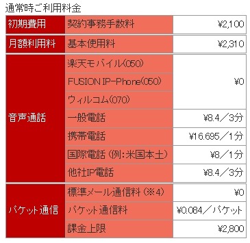 「楽天モバイルfor Business」利用料金