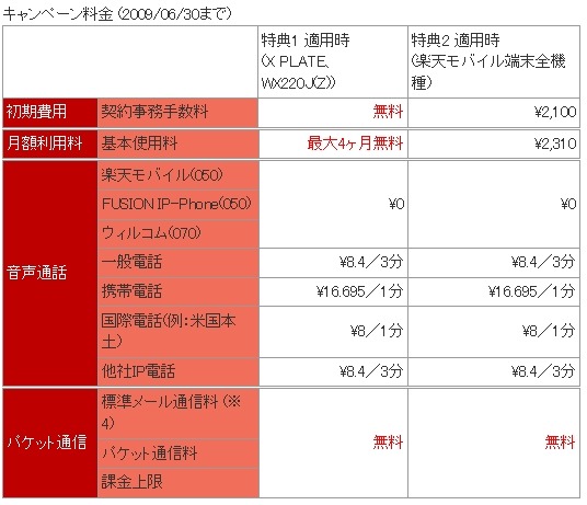 「楽天モバイルfor Business」キャンペーン料金 （2009/06/30まで）