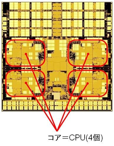 4CPU実装新プロセッサ