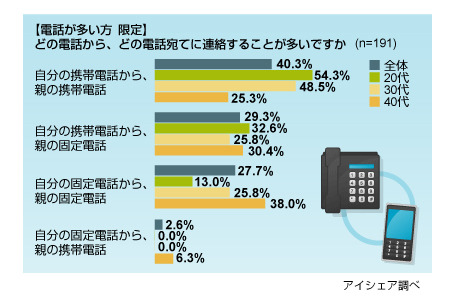 調査結果