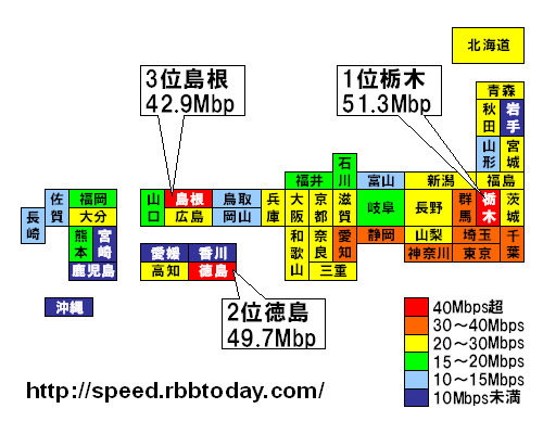 栃木県が1年前に続いてトップに輝き、2位には僅差で徳島県が入って四国勢初のトップ2入りとなった。また、島根県が飛躍的なランクアップで3位に入り、中央と地方の速度格差ではなく、地方における隣接県で速度格差があることが伺われる