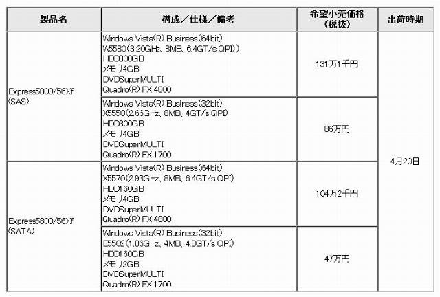 「Express5800/56Xf」各モデル価格一覧