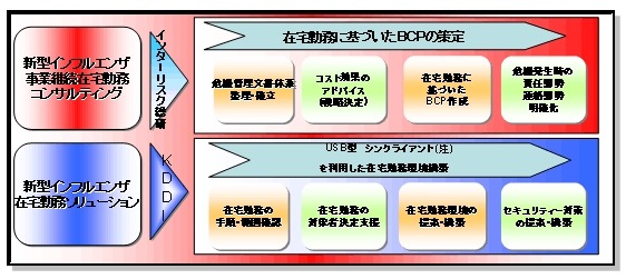 導入へのスキーム