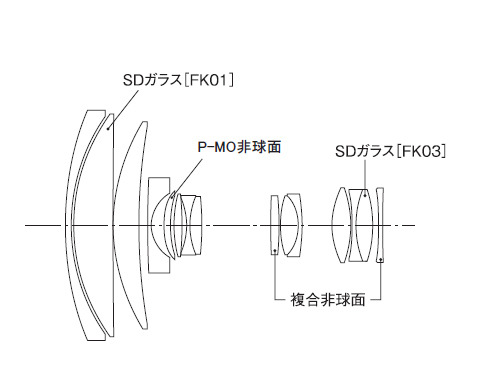 レンズ構成図