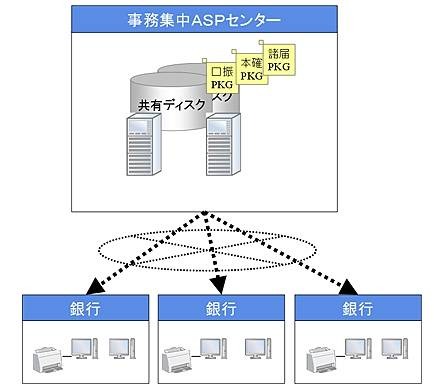 「事務集中ASPサービス」イメージ