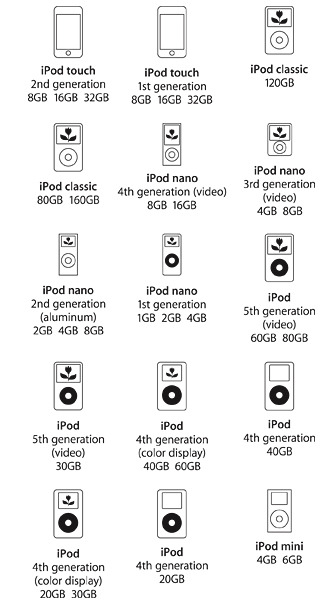 iPod対応表