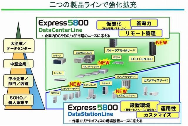 製品ライン図