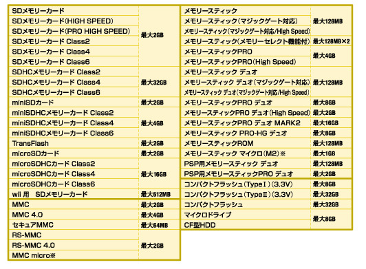 MR-J001シリーズ