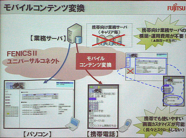 モバイルコンテンツ変換のサービスイメージ