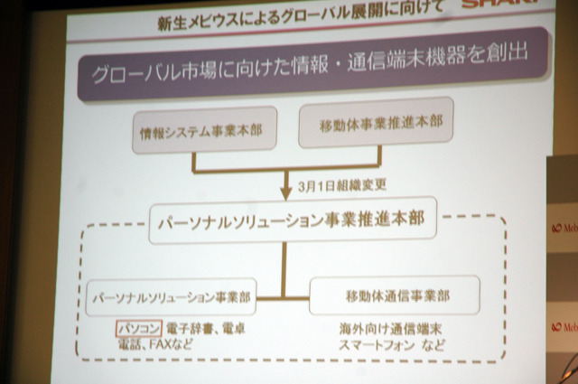 3月1日の組織変更