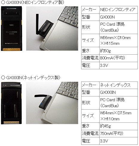 「WILLCOM CORE XGP」専用のデータ通信カード