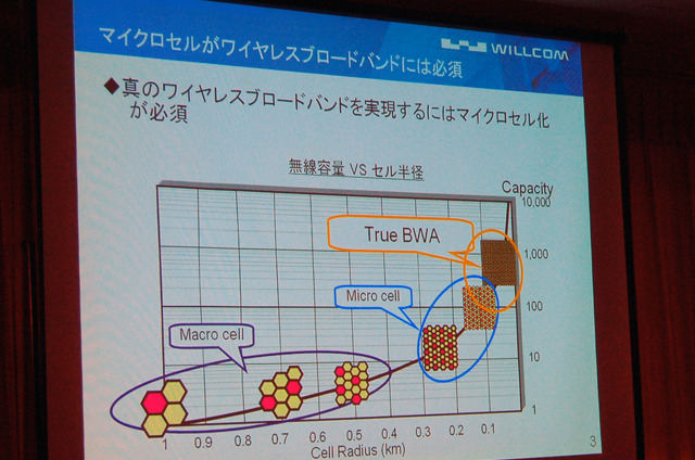 マイクロセルがワイヤレスブロードバンドには必須